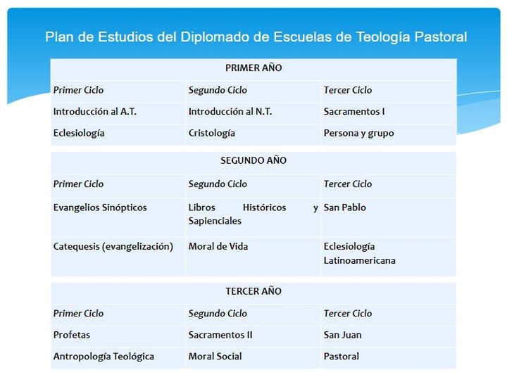 Materias Escuelas de Teología